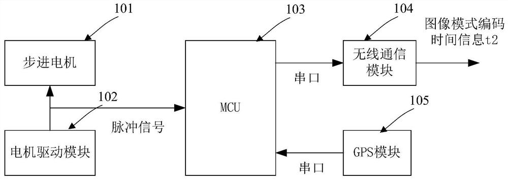 Video Delay Test Device in Surveillance System