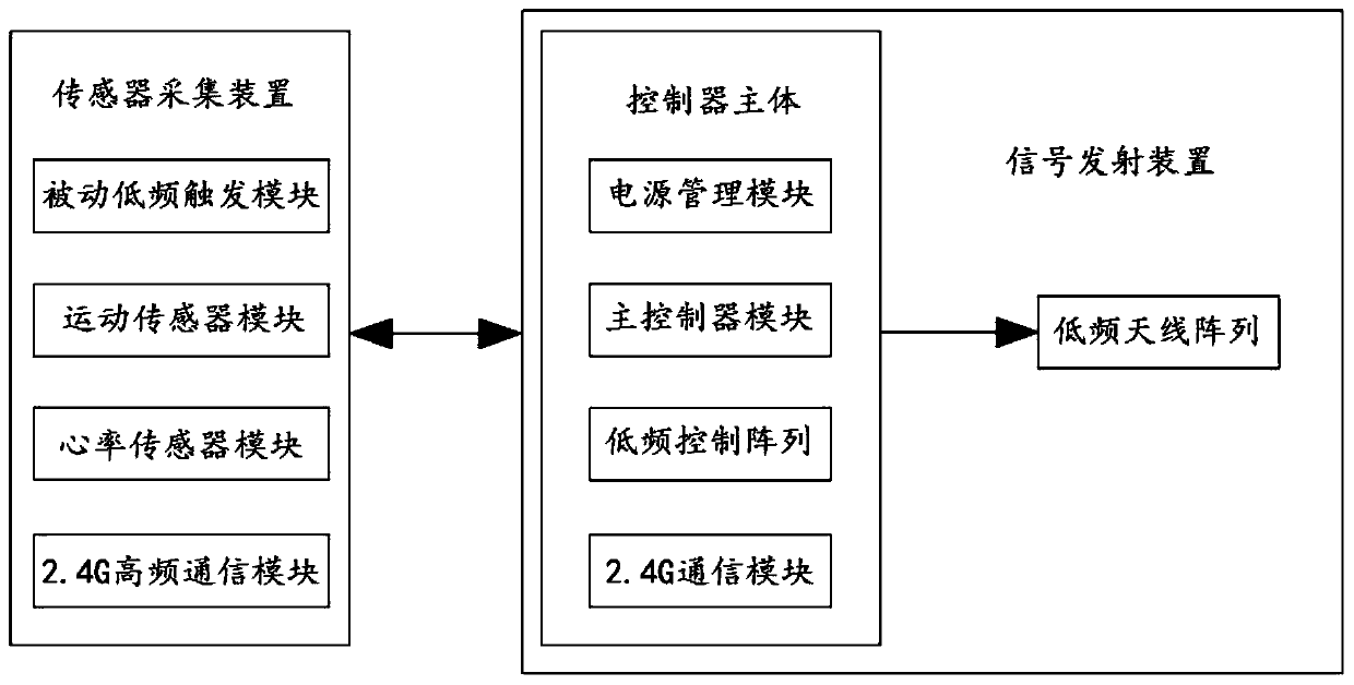 Detection device and use method thereof