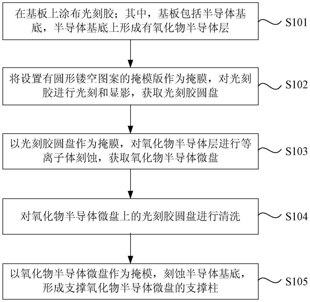 A kind of microdisk Raman laser and its manufacturing method