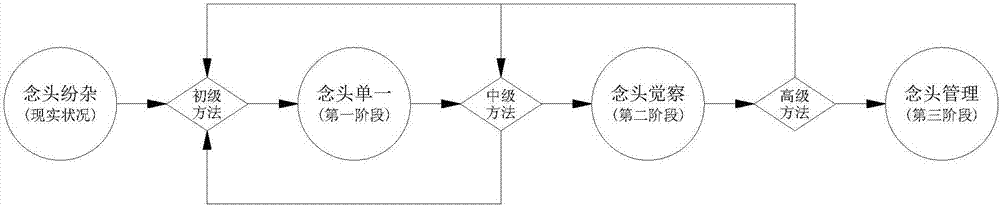 Psychological health service method and system