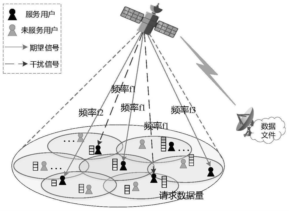 Multi-dimensional resource joint allocation method for multi-beam satellite same-frequency networking system