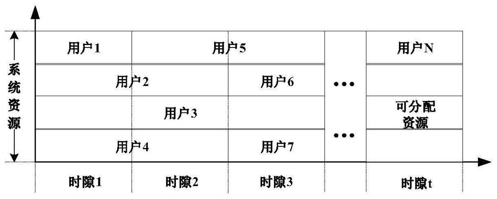 Multi-dimensional resource joint allocation method for multi-beam satellite same-frequency networking system