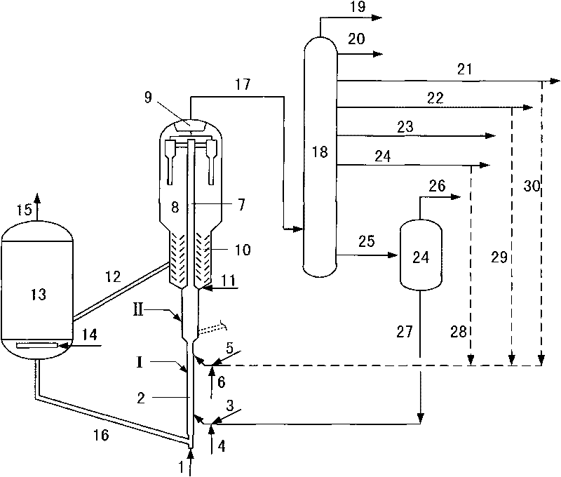 Method for preparing light-weight fuel oil and propylene from inferior raw oil