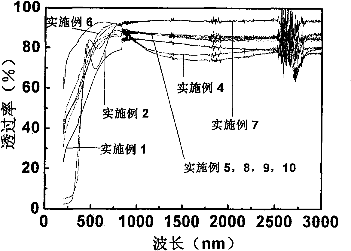 Method for preparing p-type copper-sulfur-containing transparent conductor film