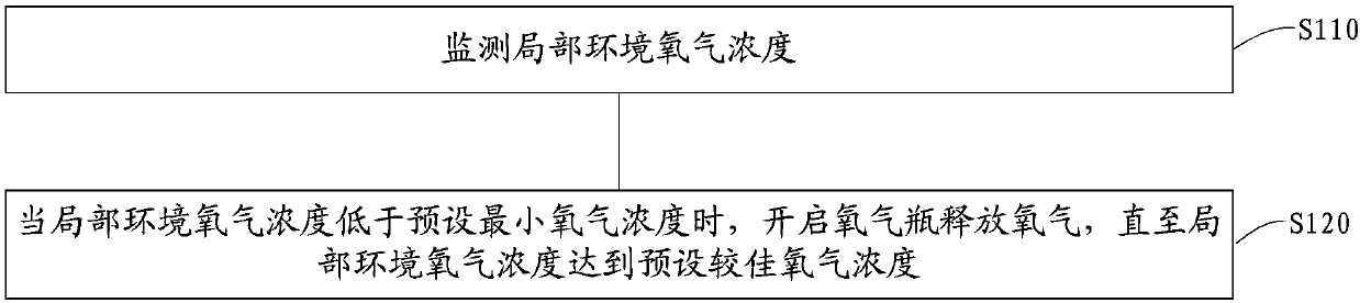 Infant sleep monitoring method and infant sleep monitoring equipment