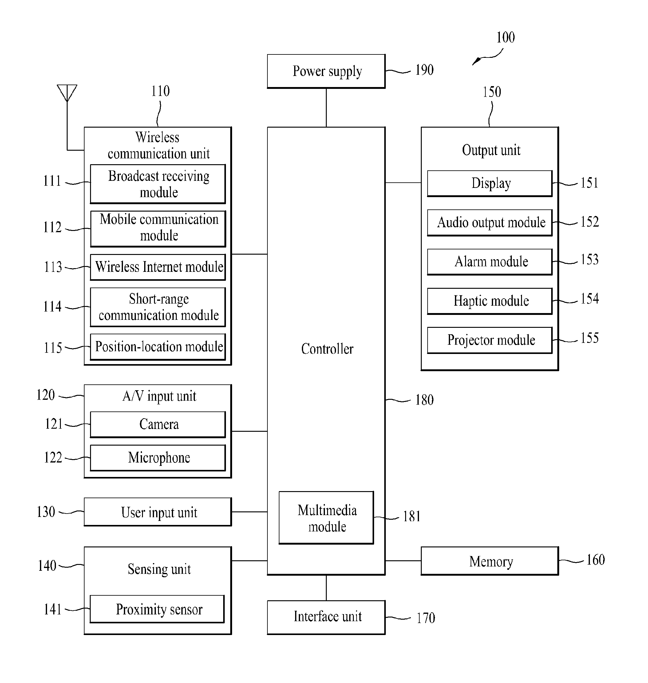 Mobile terminal and controlling method thereof