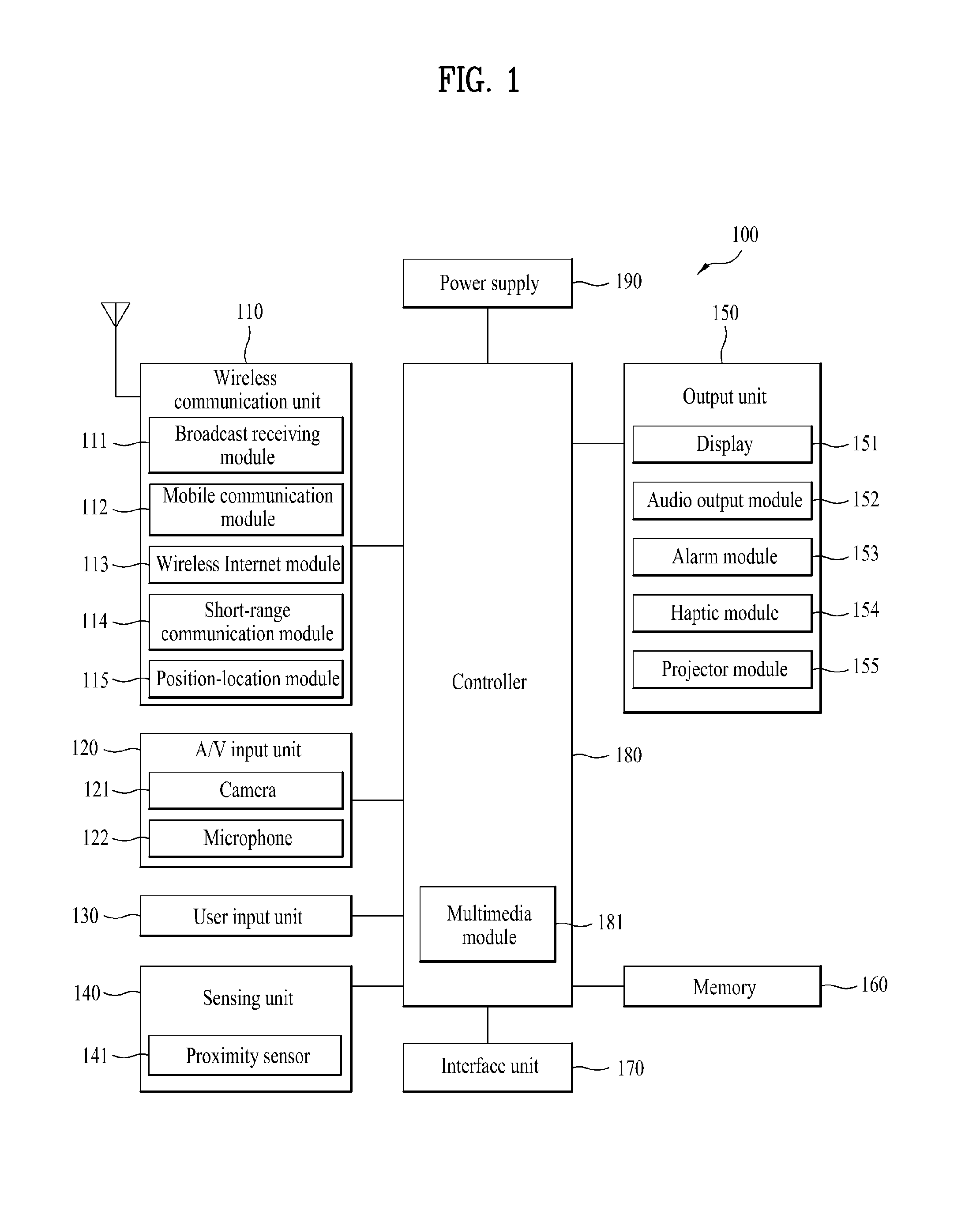 Mobile terminal and controlling method thereof