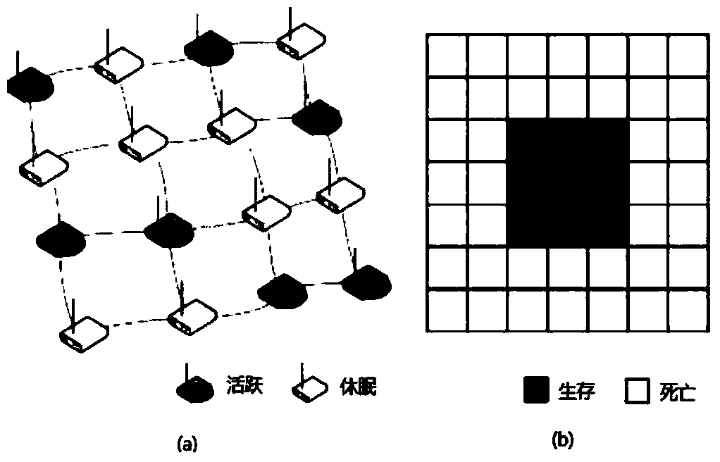 Wireless sensor network modeling method based on nonvolatile two-dimensional cellular automata