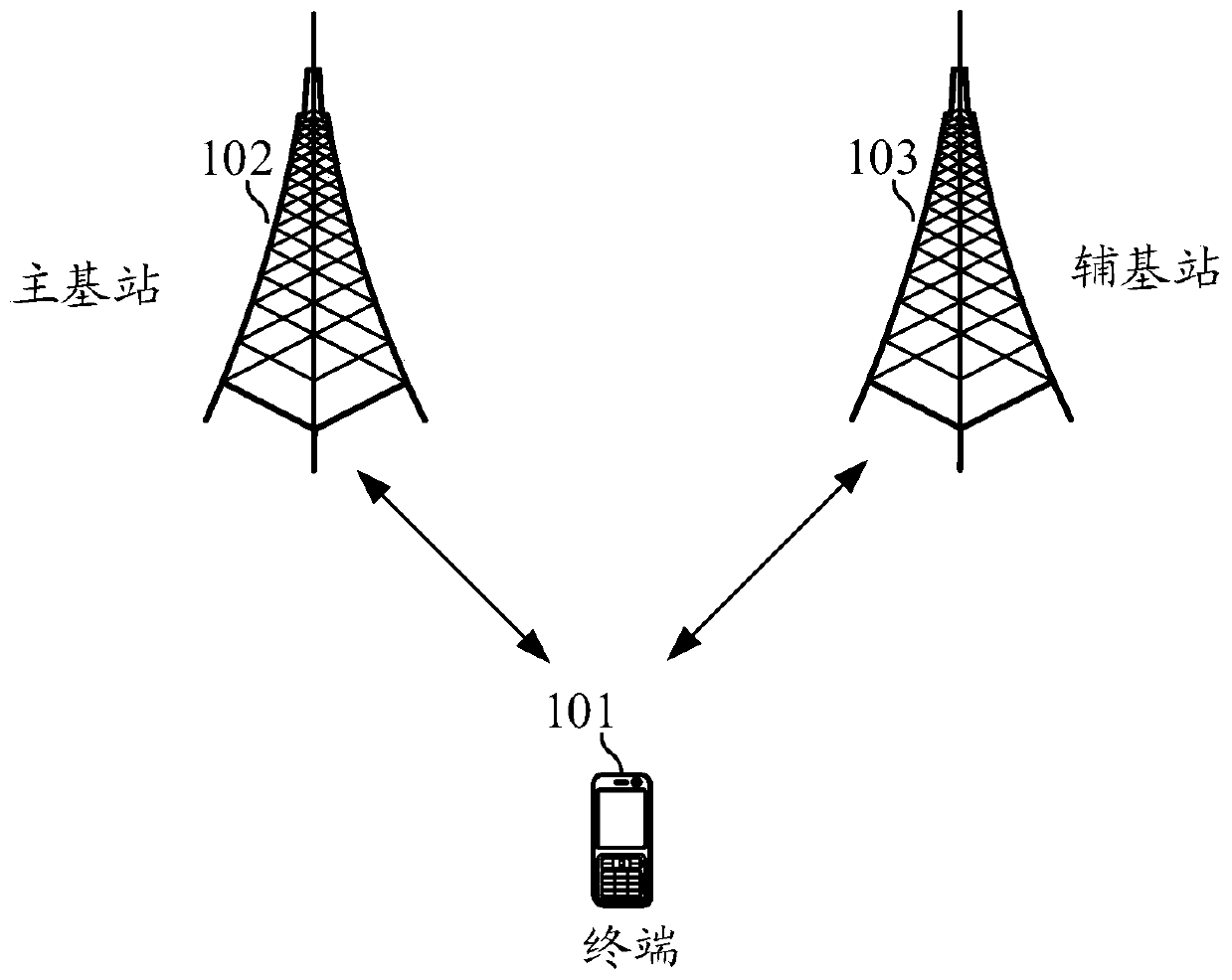 Network connection control method and device, terminal and storage medium