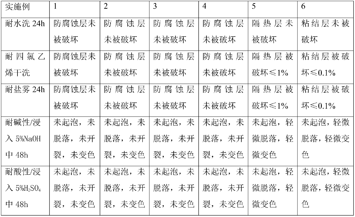 Heat-insulated protective coating of metal material and preparation method thereof