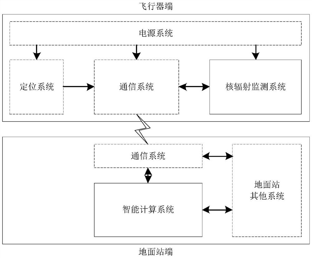 Radioactive source intelligent searching and positioning system and working method thereof