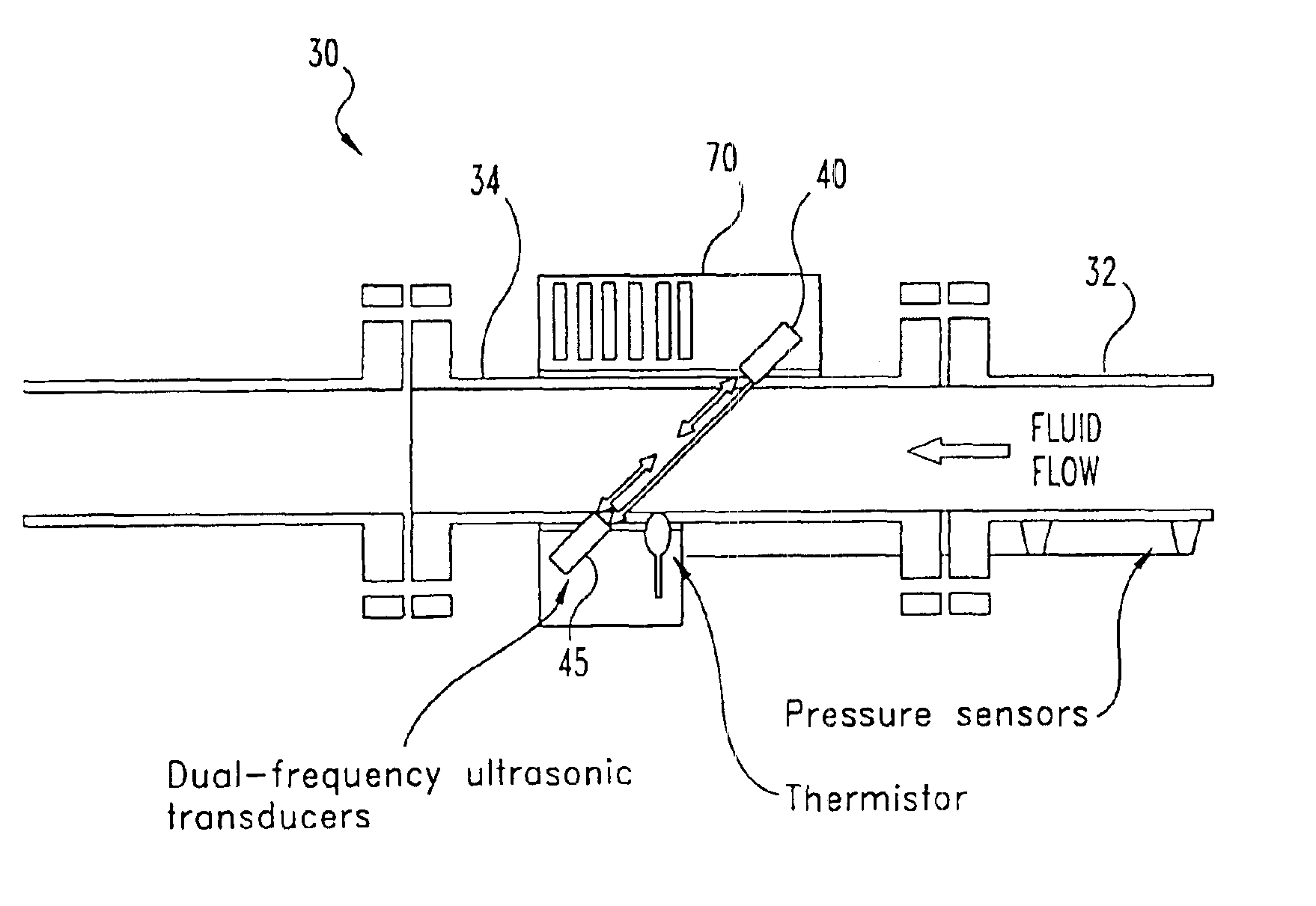 Ultrasonic system and technique for fluid characterization