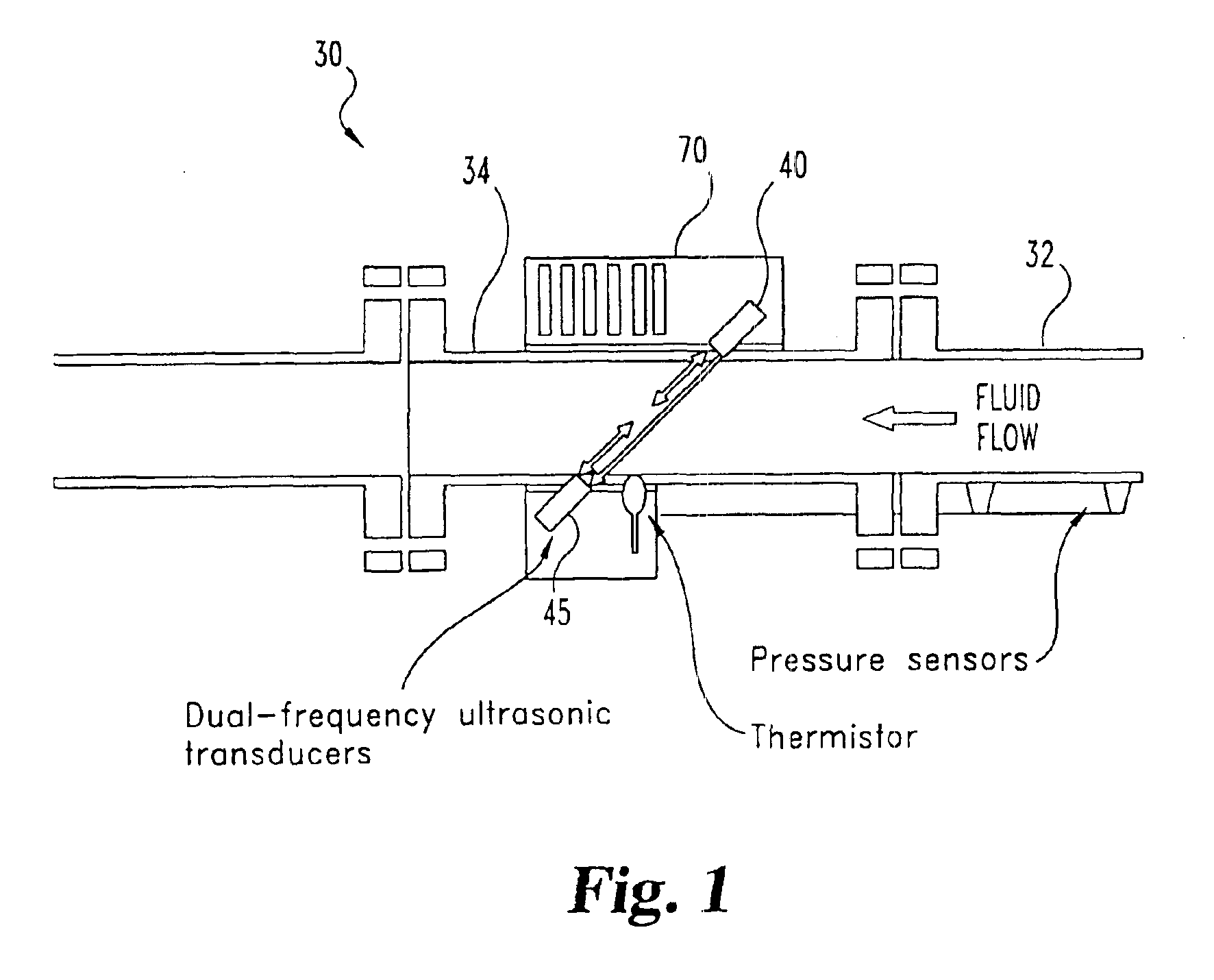 Ultrasonic system and technique for fluid characterization