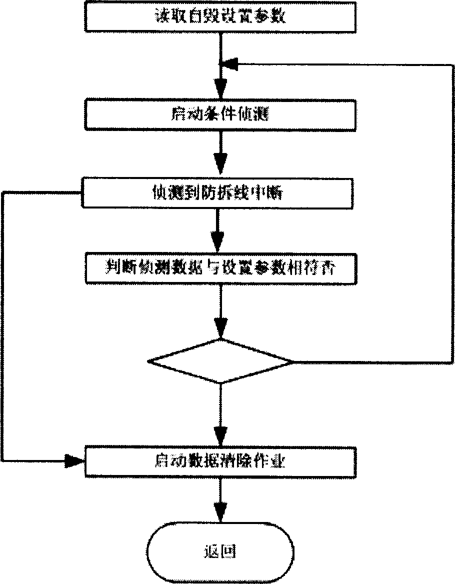 Safe U disc storage system and method