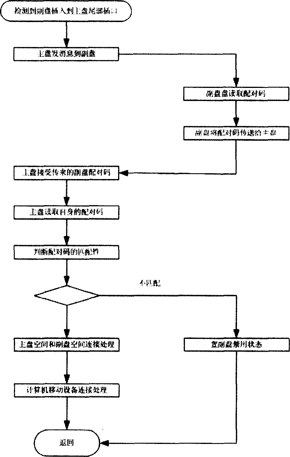 Safe U disc storage system and method