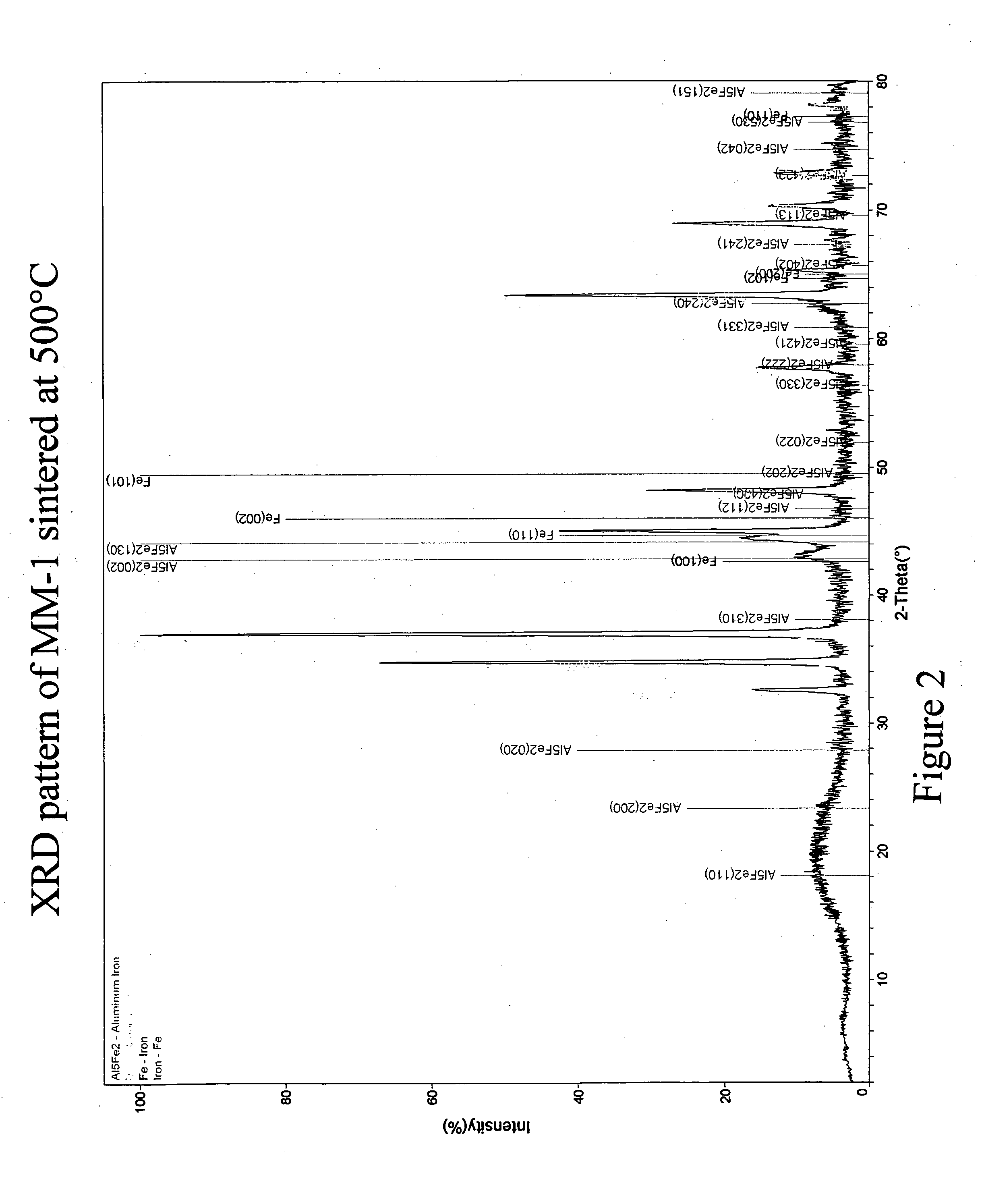 Catalyzed hydrogen desorption in Mg-based hydrogen storage material and methods for production thereof