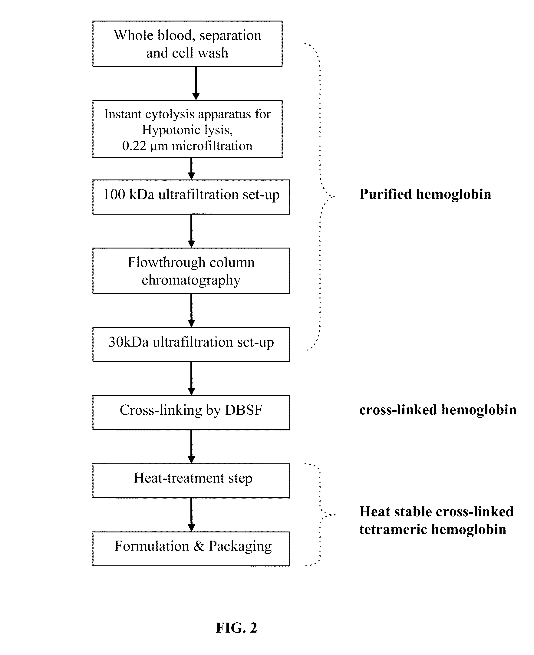 Treatment methods using a heat stable oxygen carrier-containing pharmaceutical composition