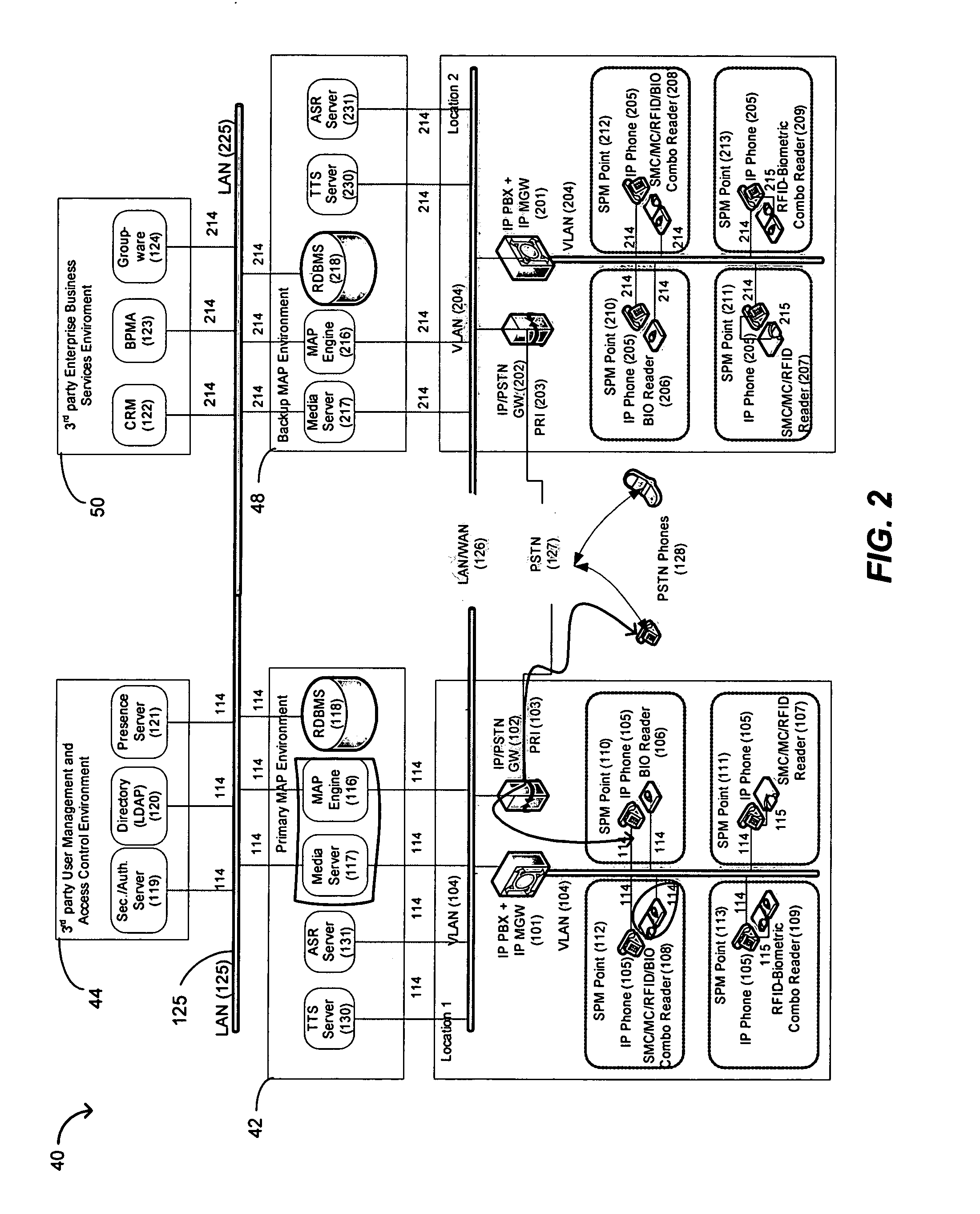 Method and system for multi-level secure personal profile management and access control to the enterprise multi-modal communication environment in heterogeneous convergent communication networks