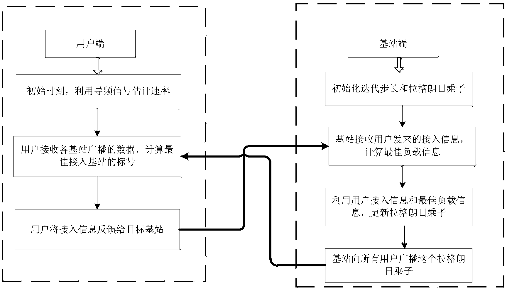 Load balancing method based on QoS sensing in heterogeneous network