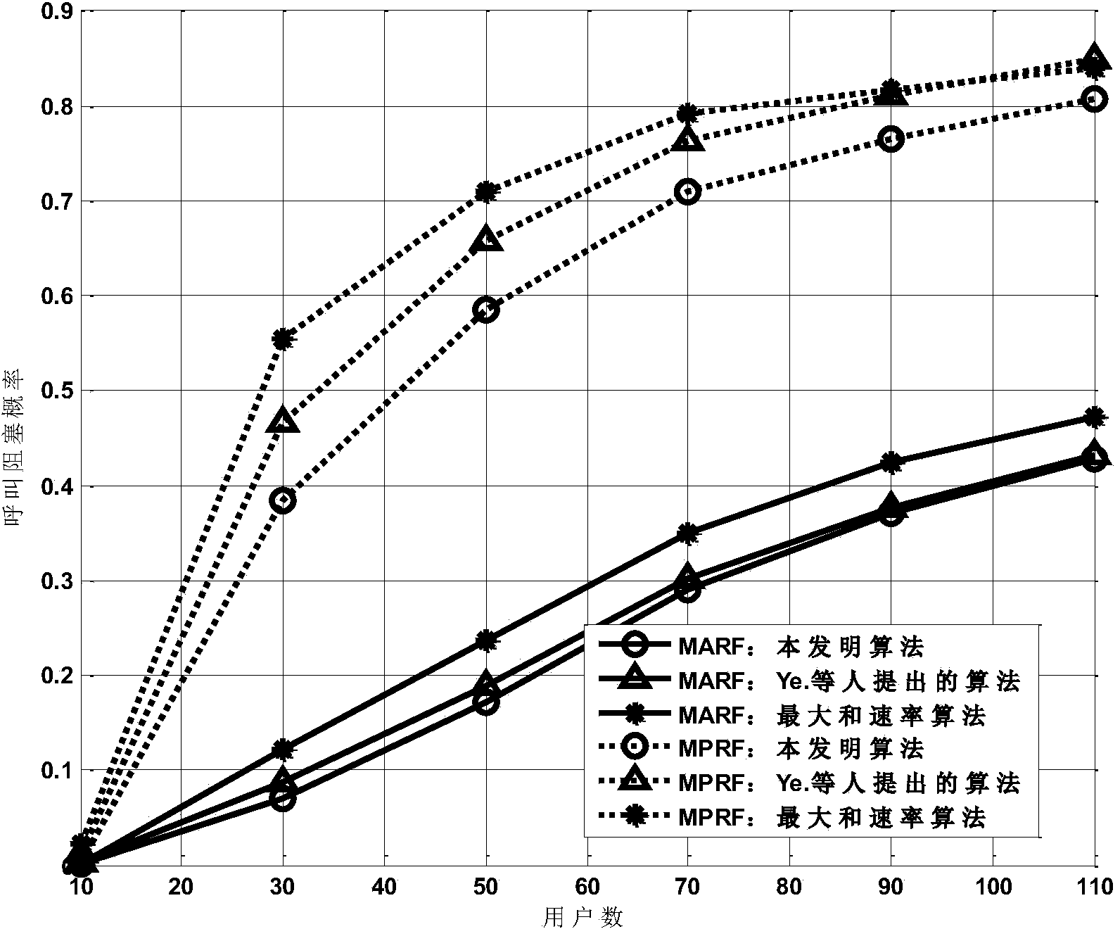 Load balancing method based on QoS sensing in heterogeneous network