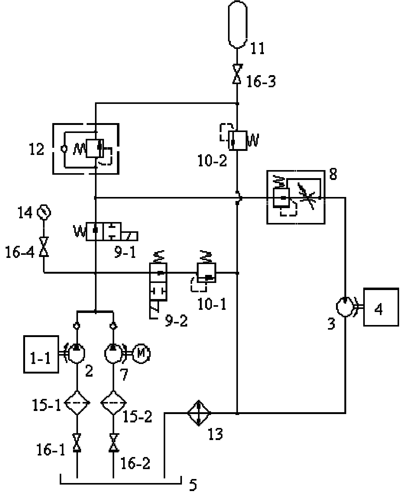 Hydraulic system and wind-driven power generator set