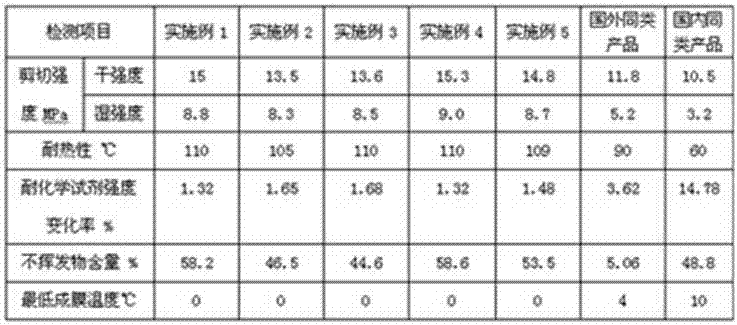 Weather-resistant water-based adhesive and preparation method thereof