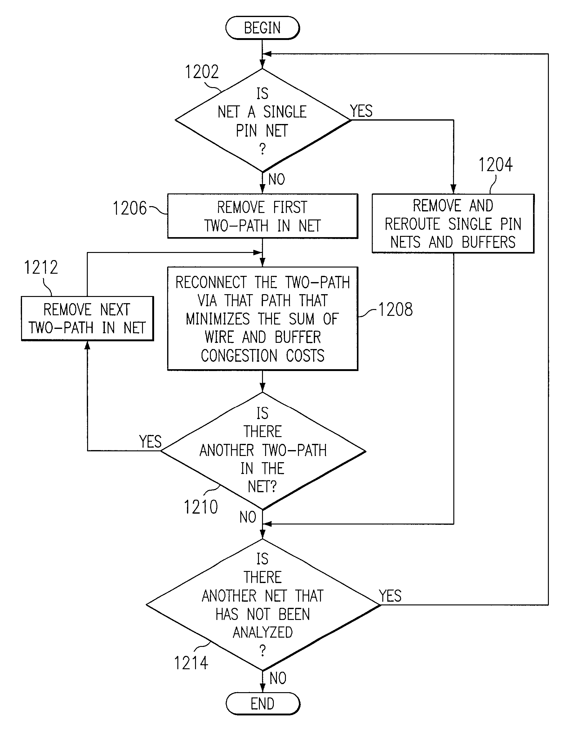 Practical methodology for early buffer and wire resource allocation