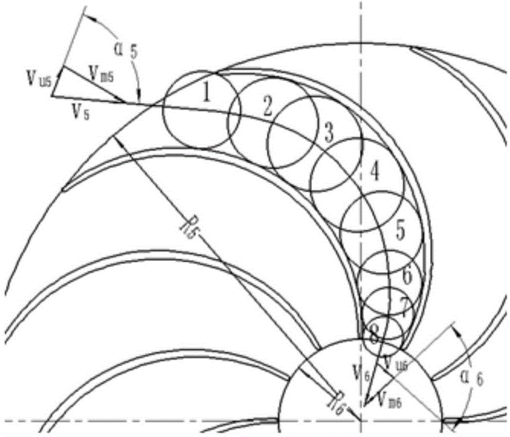 Guide vane designing method for improving stability of multistage pump