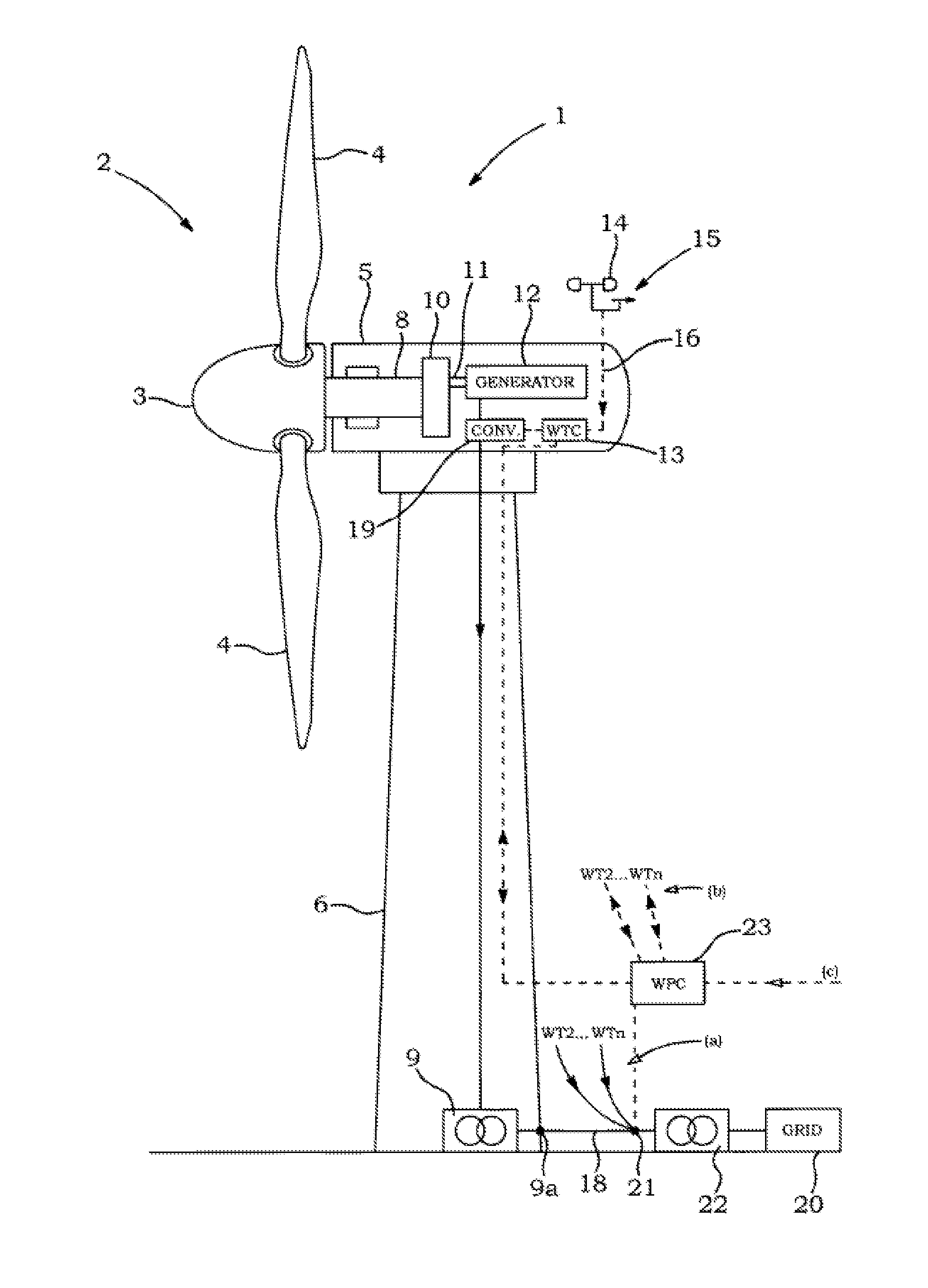 Method for coordinating frequency control characteristics between conventional plants and wind power plants