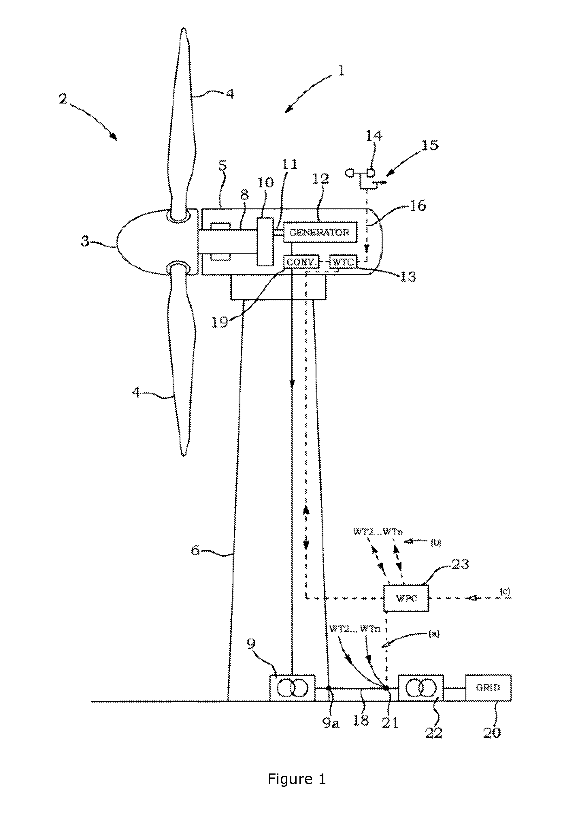 Method for coordinating frequency control characteristics between conventional plants and wind power plants