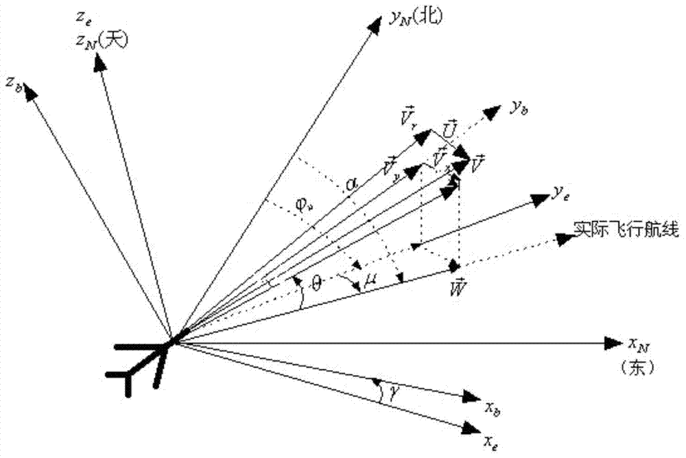 BD/DNS/IMU autonomous integrated navigation system and method thereof