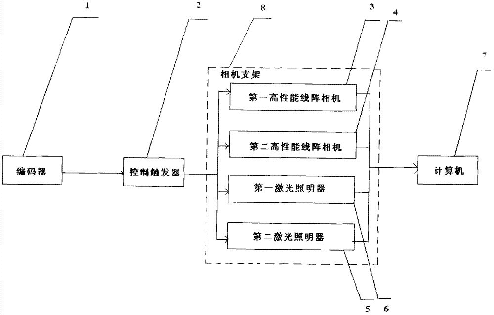 Dynamic acquiring device and method for track marks