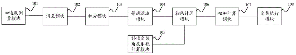 Method and system for suppressing tower vibration