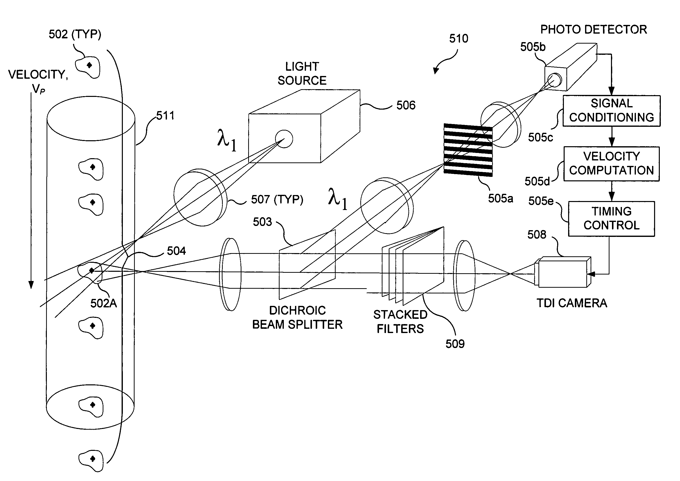 Methods for analyzing inter-cellular phenomena