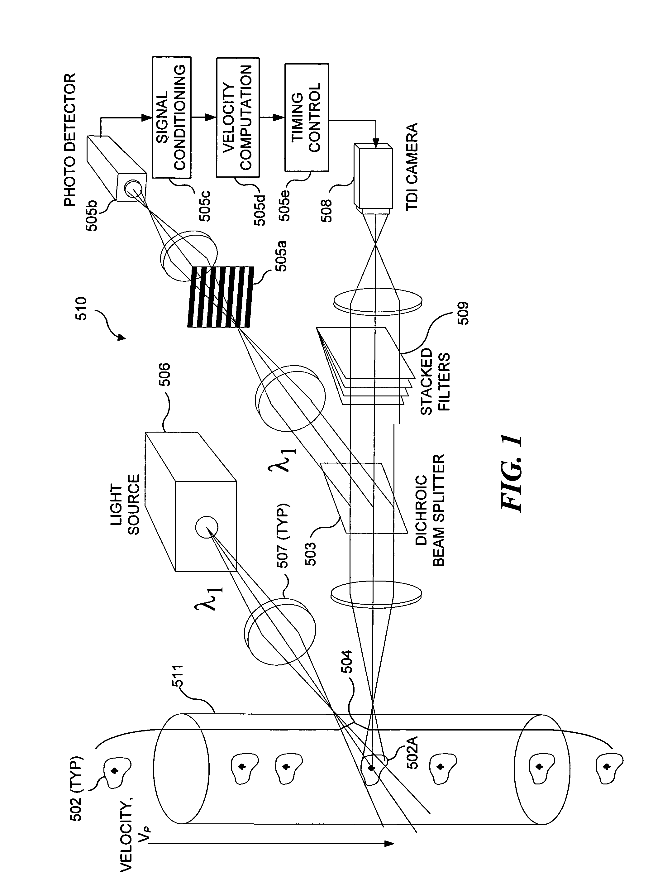 Methods for analyzing inter-cellular phenomena