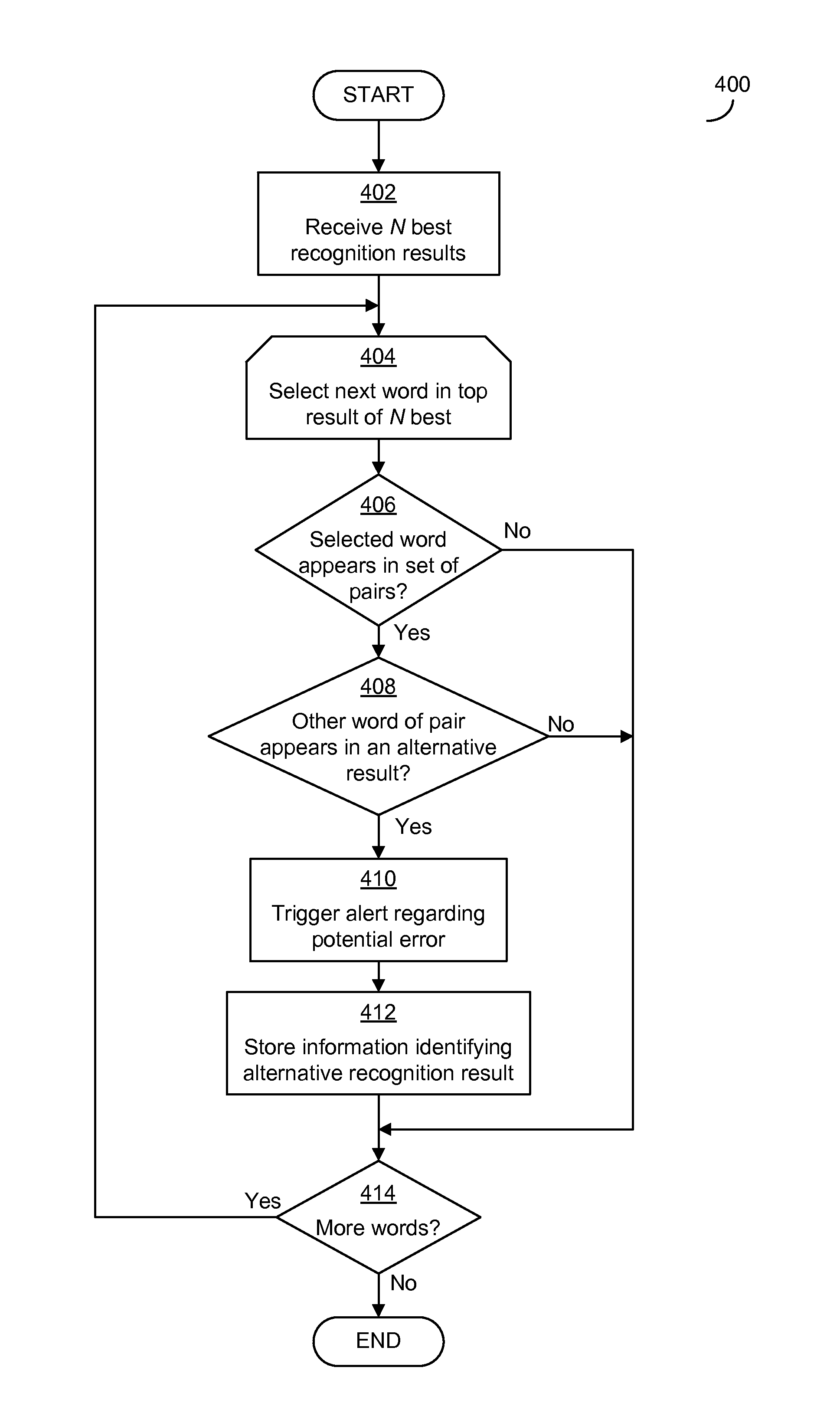 Detecting potential significant errors in speech recognition results