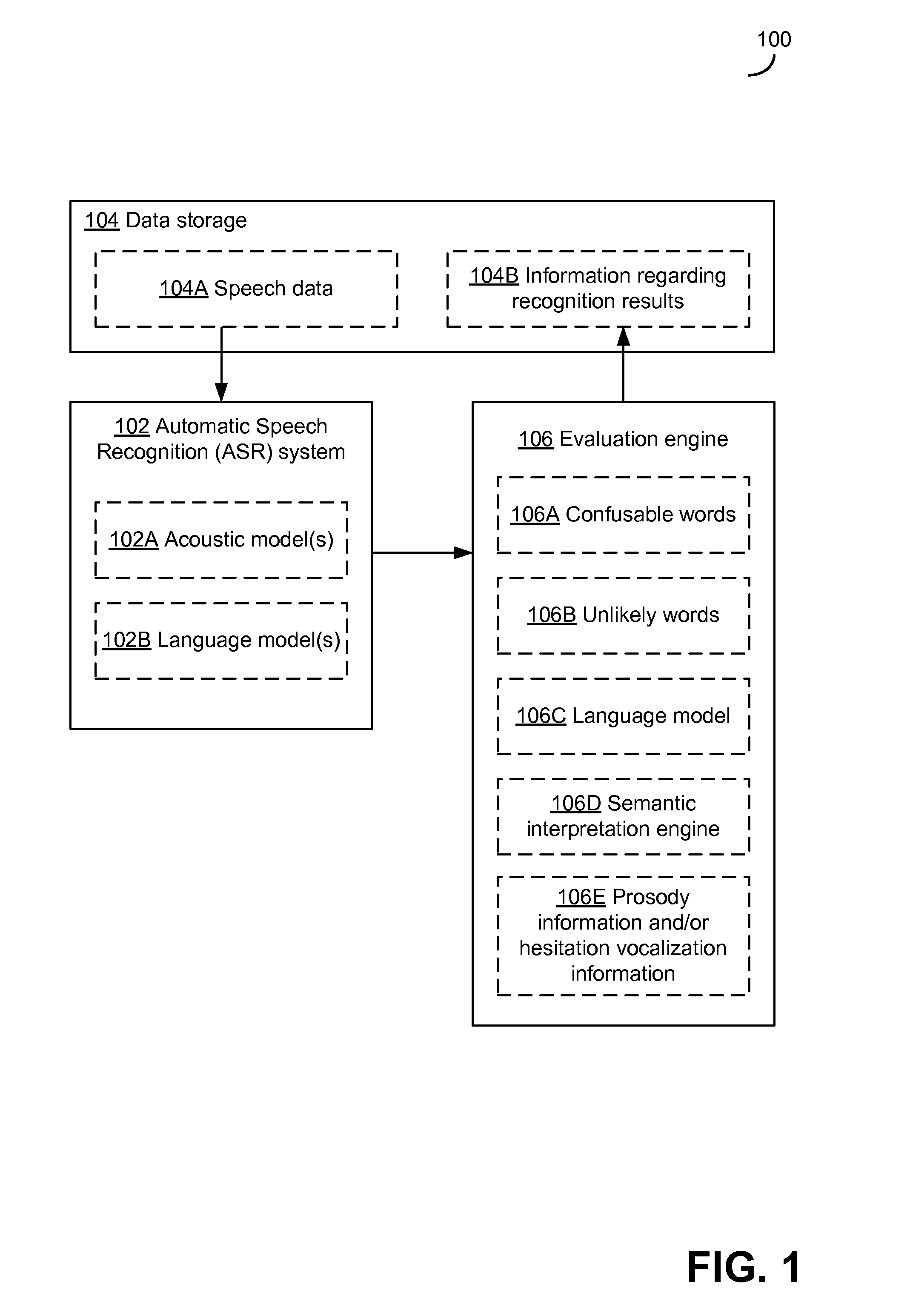 Detecting potential significant errors in speech recognition results