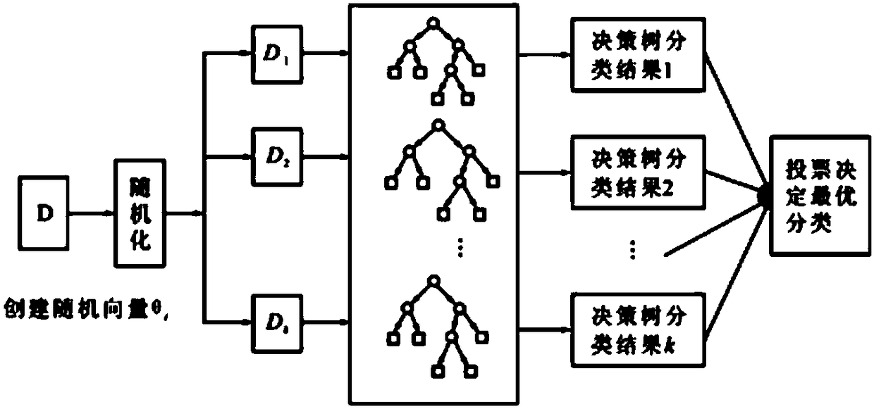 Random-forest-algorithm-based method and system for identifying disease diagnosis complication