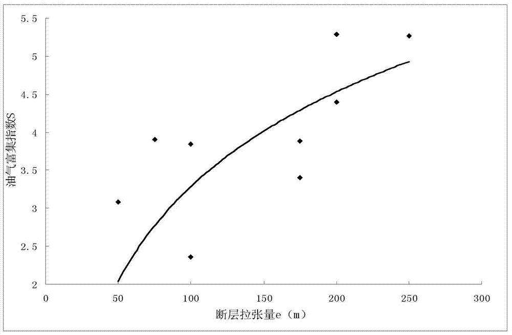 Quantitative evaluation method of shale oil and gas enrichment index on the basis of multi-factor nonlinear regression