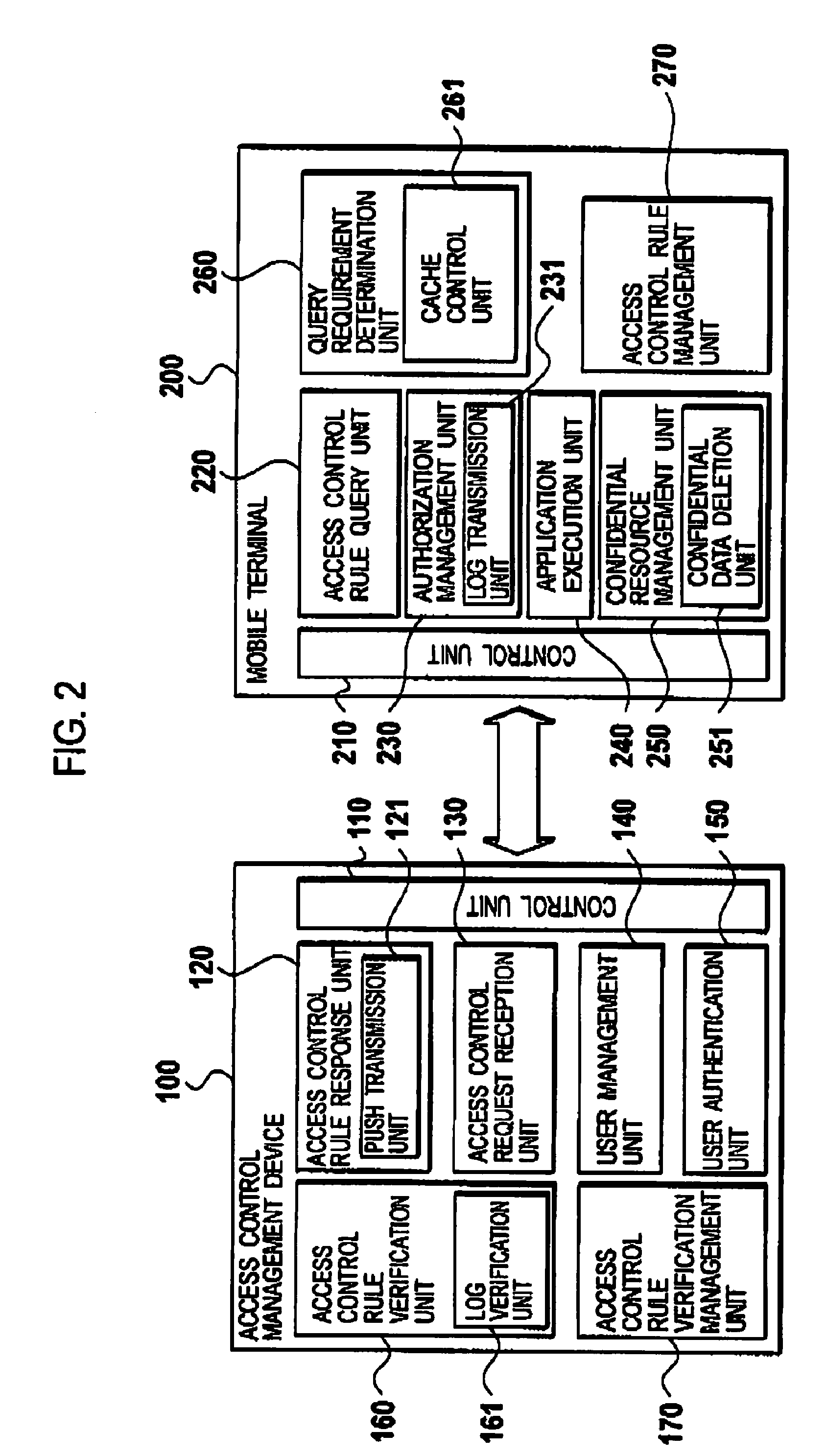 Mobile terminal, access control management device, and access control management method