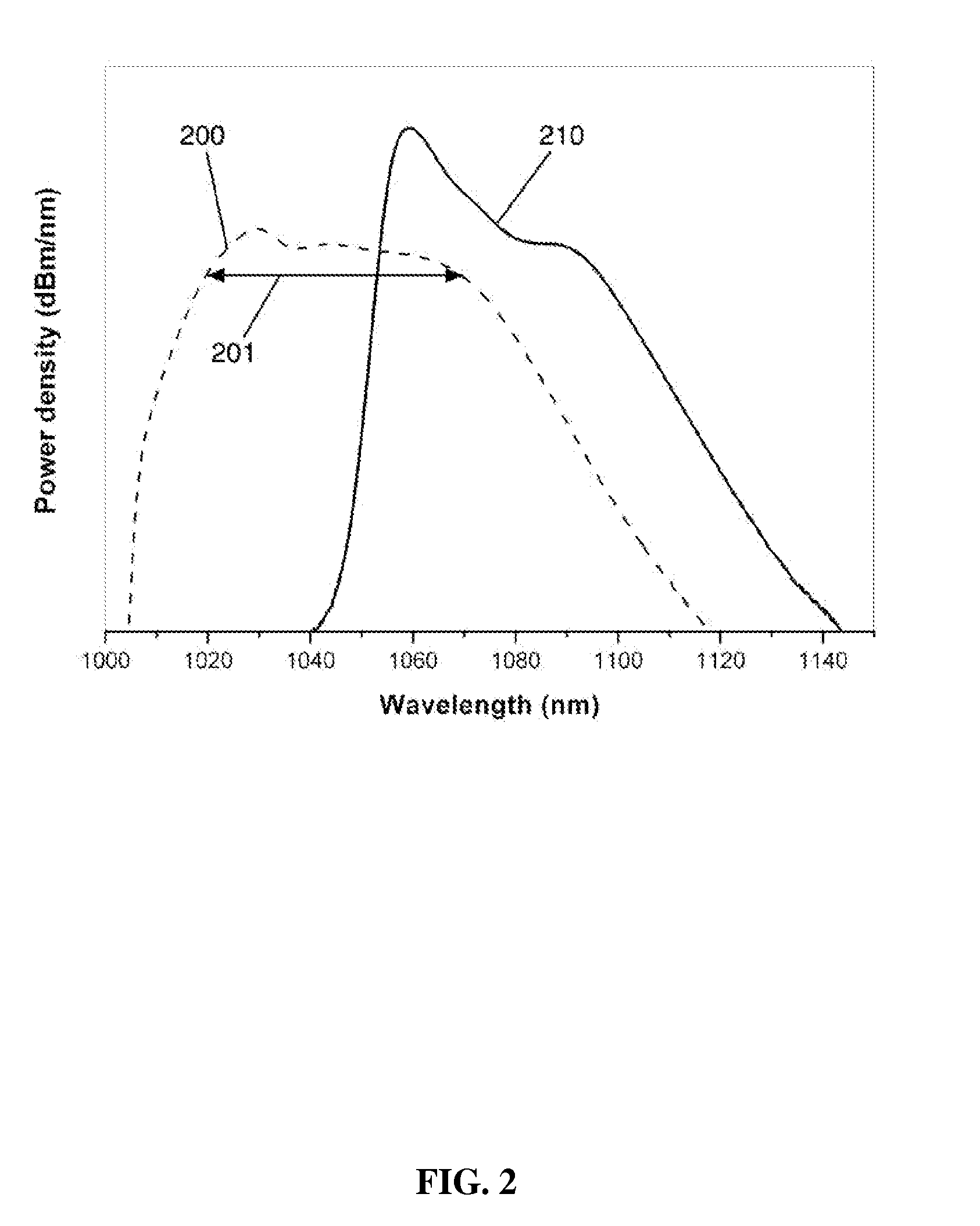 Broadband neodymium-ytterbium-silica doped amplified spontaneous emission optical fiber source by spectral filtered reinjected signals