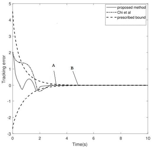 Data-driven integral sliding mode constrained control method based on full-form dynamic linearization