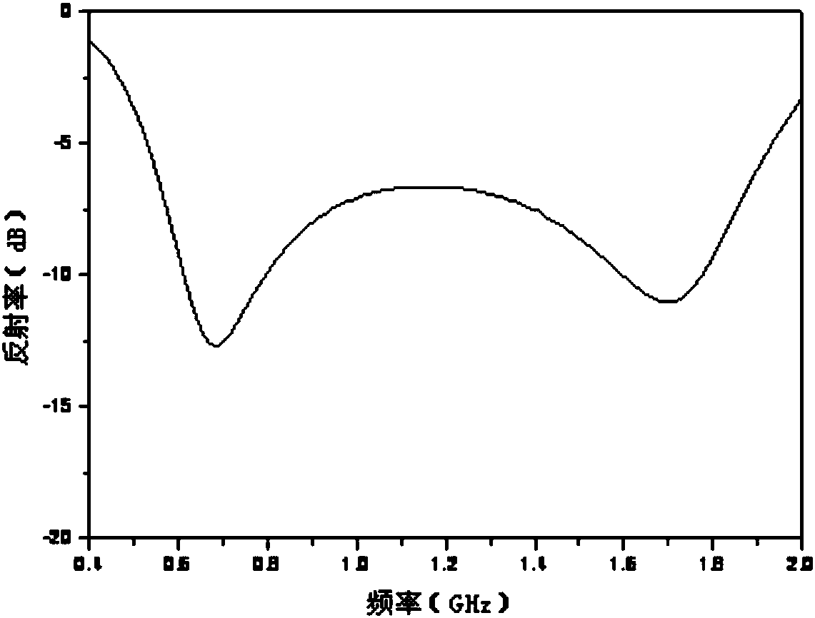 Impedance loading based P-band radar absorber