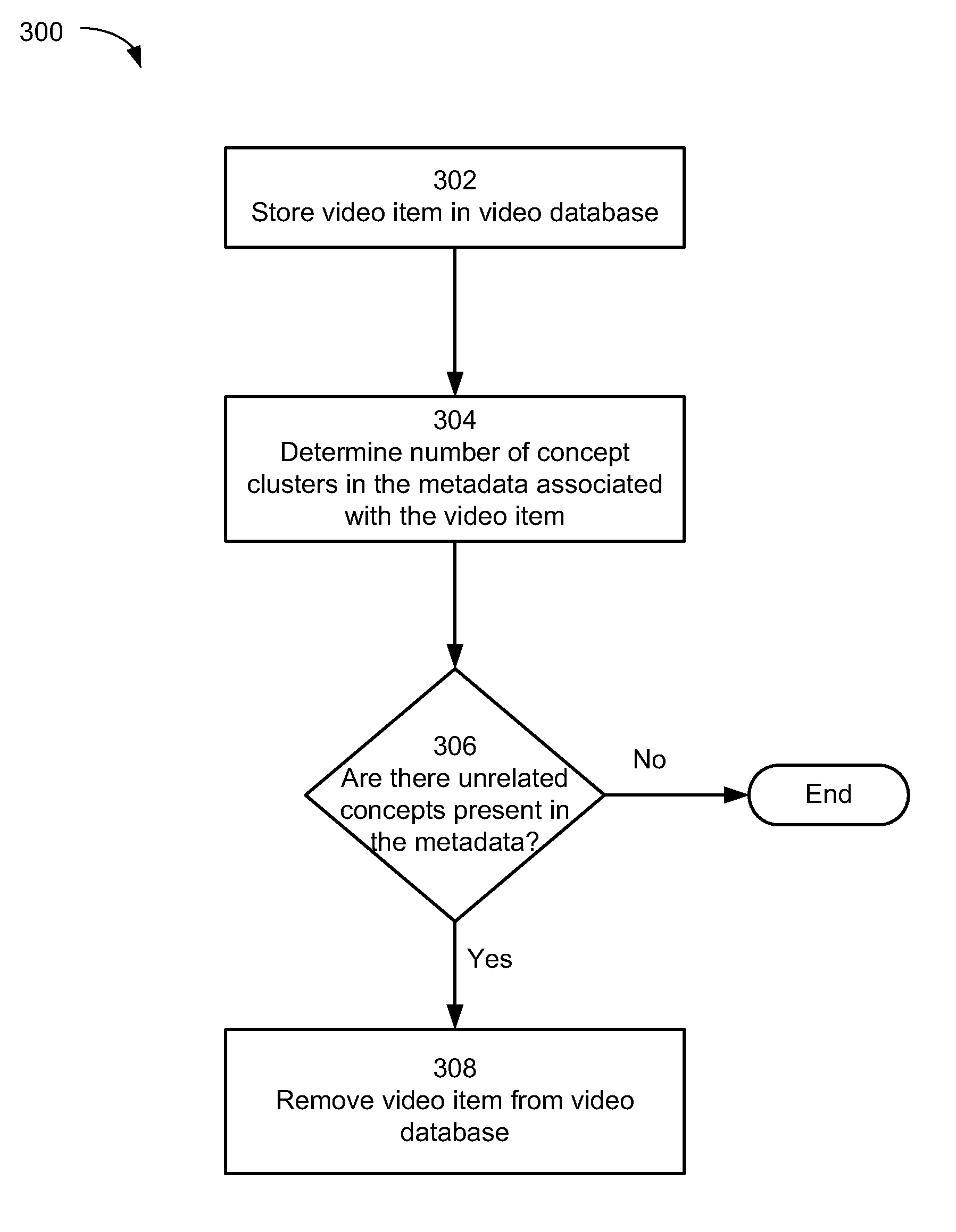 Spam detection for user-generated multimedia items based on concept clustering