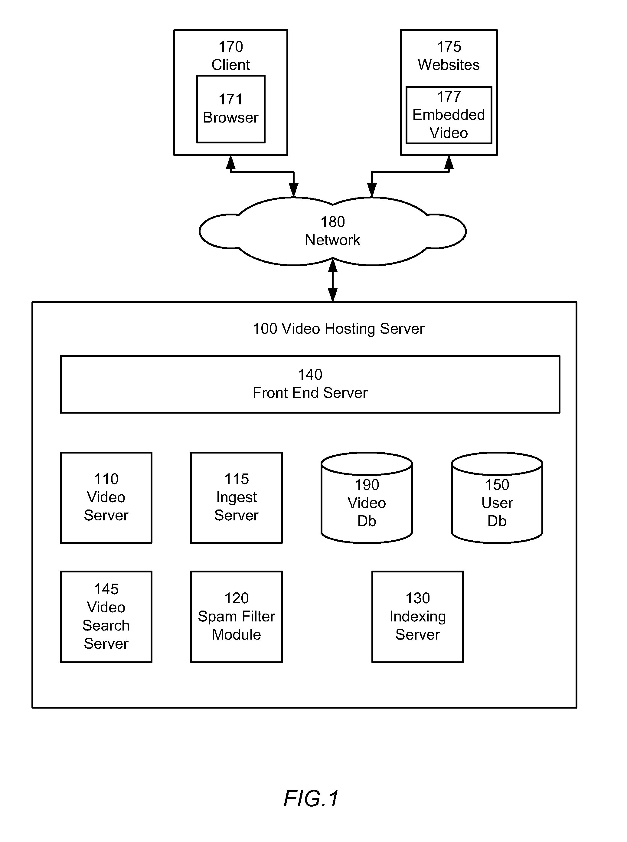 Spam detection for user-generated multimedia items based on concept clustering