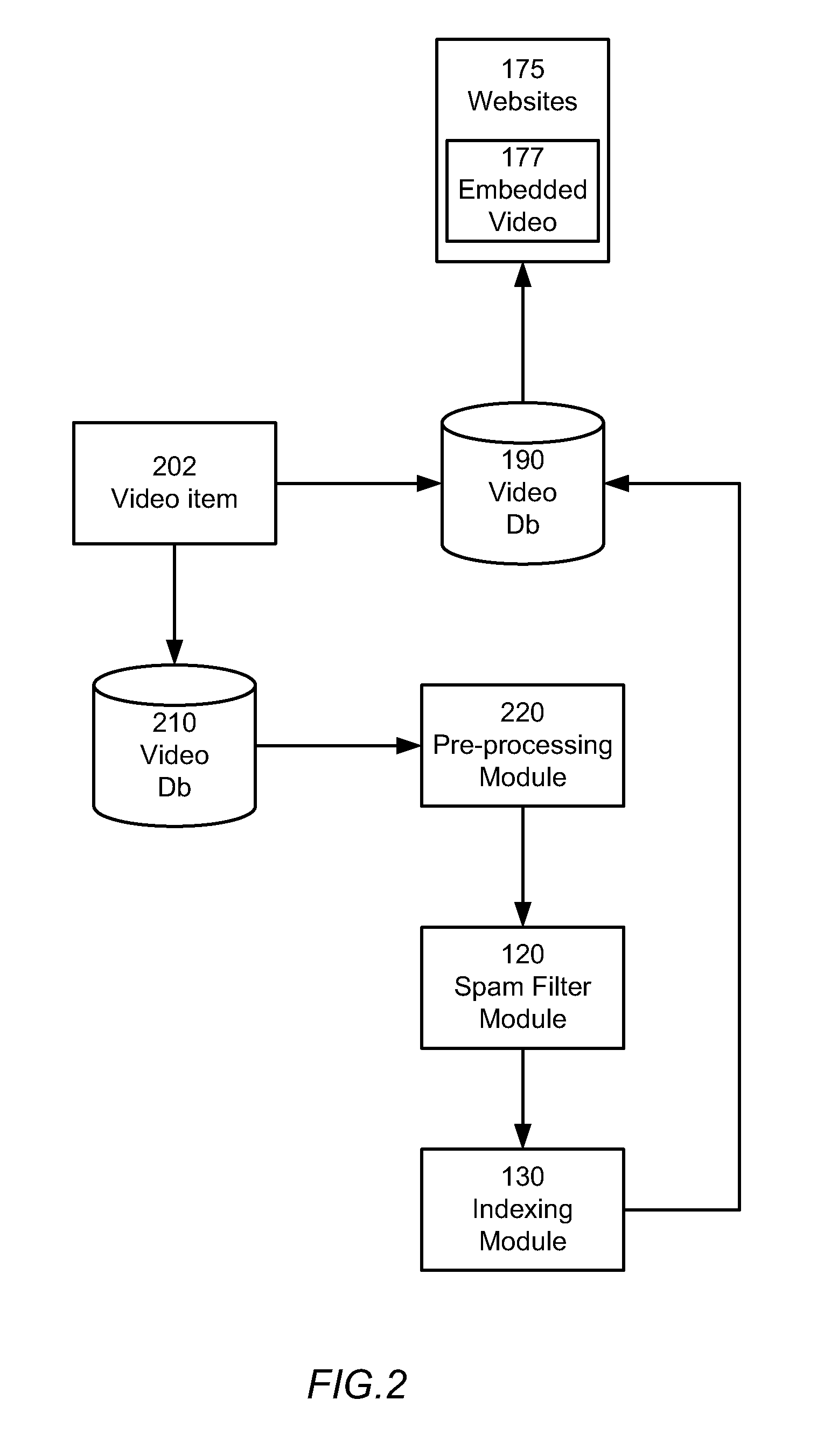 Spam detection for user-generated multimedia items based on concept clustering