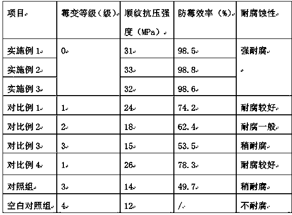 Mildew-proof treatment agent for bamboo