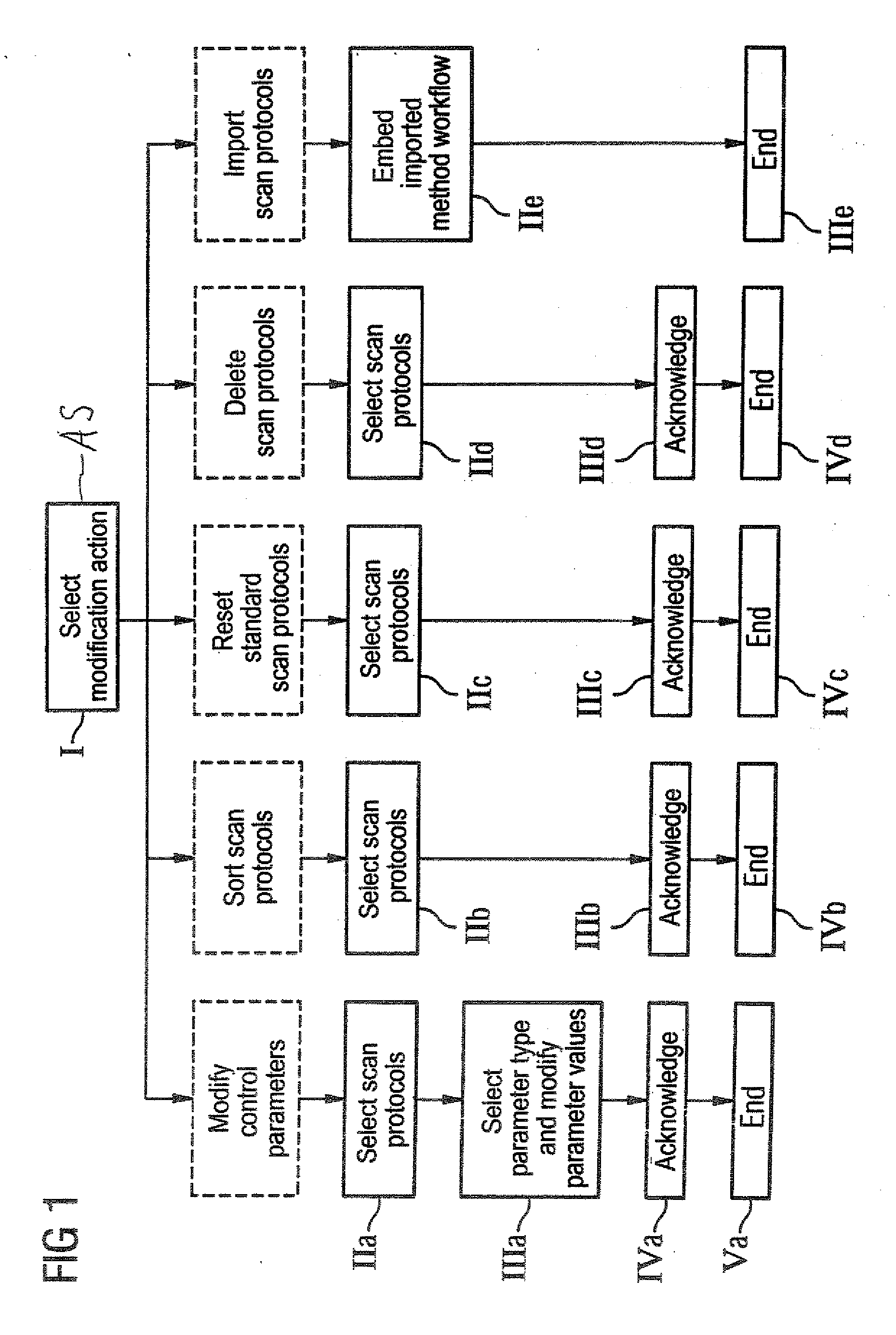 Method for modification of a number of process control protocols