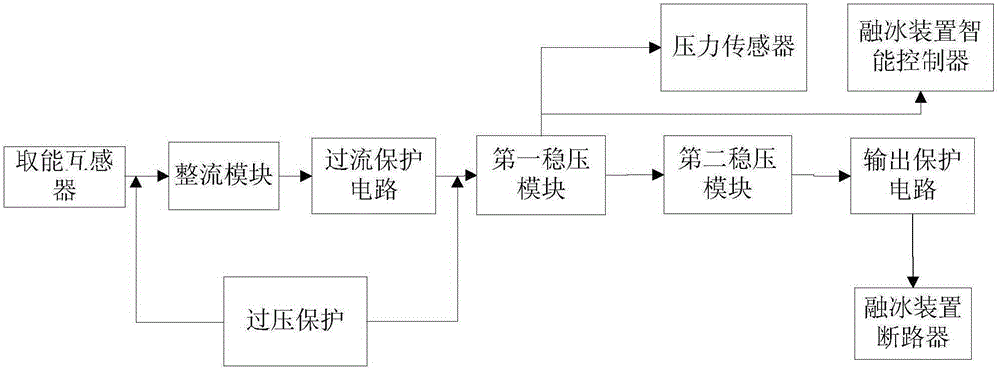 On-line energy harvesting system for ice melting device of ultra-high voltage four-split conductor transmission line