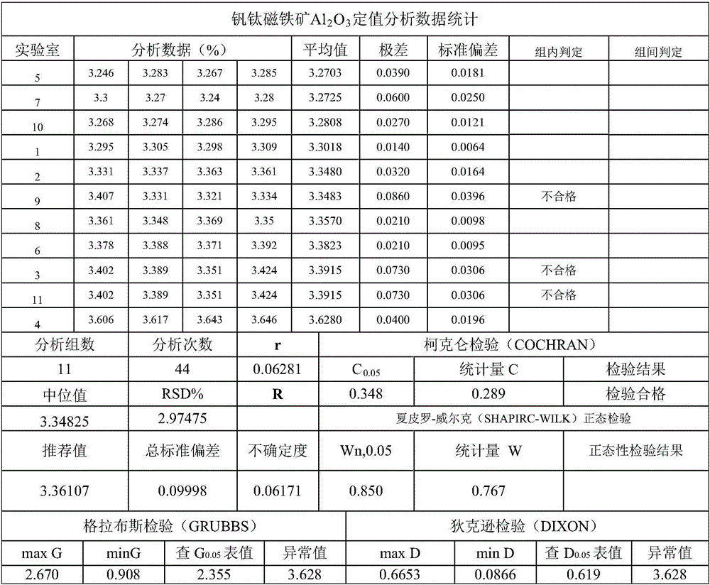 Method for judging doubtful values of sample detection data